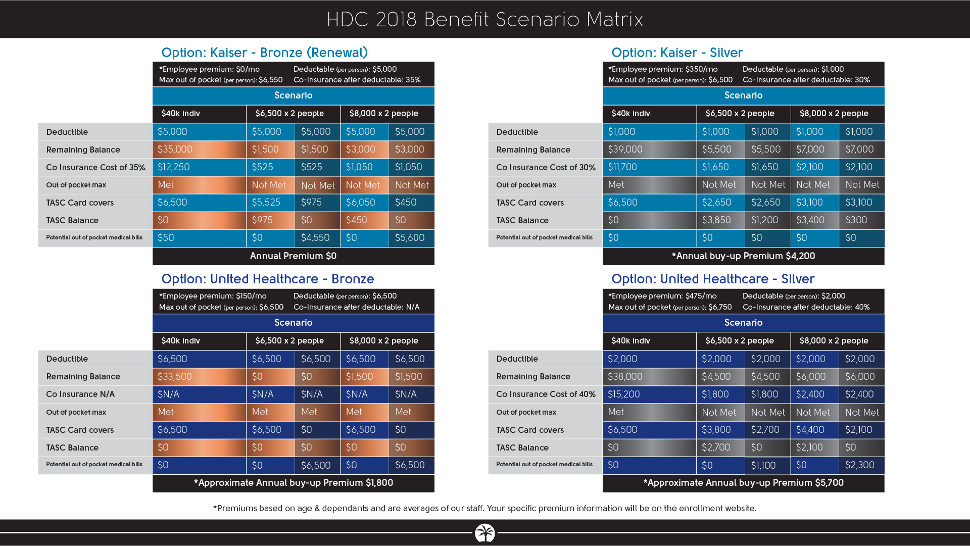 BenefitScenarioMatrix-01.png